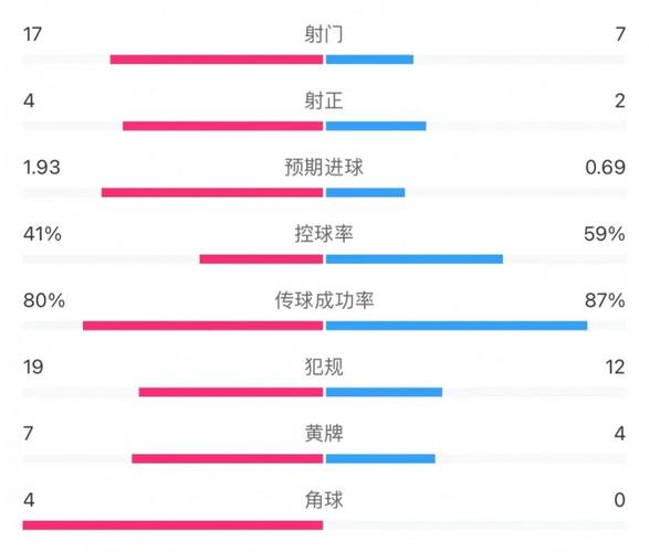 罗马工作收入2017（罗马工资）-图3