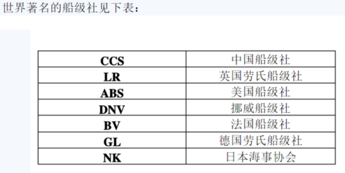 挪威船级社收入（挪威船级社dnv）-图1