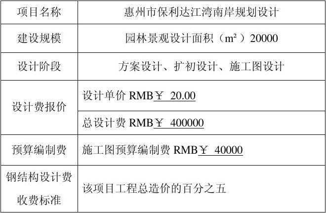 市政电气设计收入（市政电气设计待遇）-图1