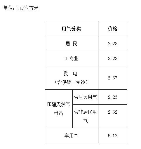 市政电气设计收入（市政电气设计待遇）-图3