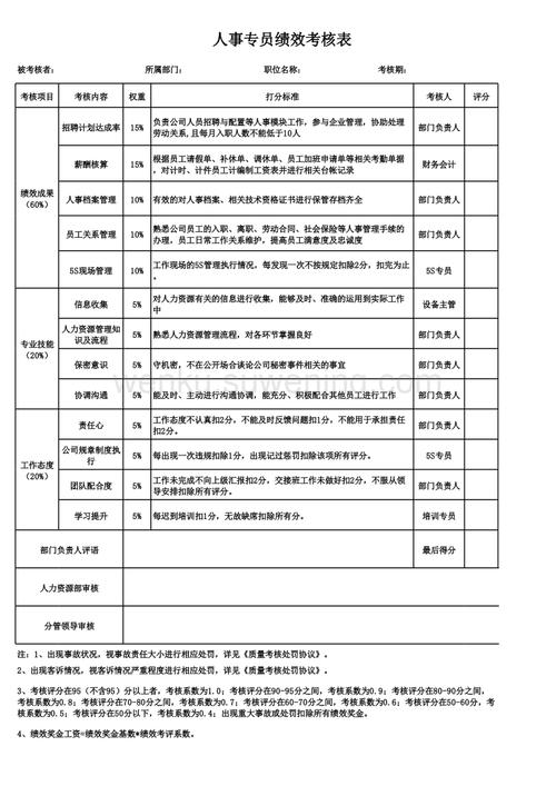 公信诚丰收入（公信诚丰审核专员是干嘛的）-图2