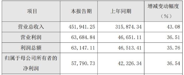 石化盈科收入规模（石化盈科是国企）-图1