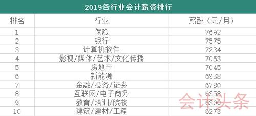 2019杭州会计收入（杭州会计月薪）-图1