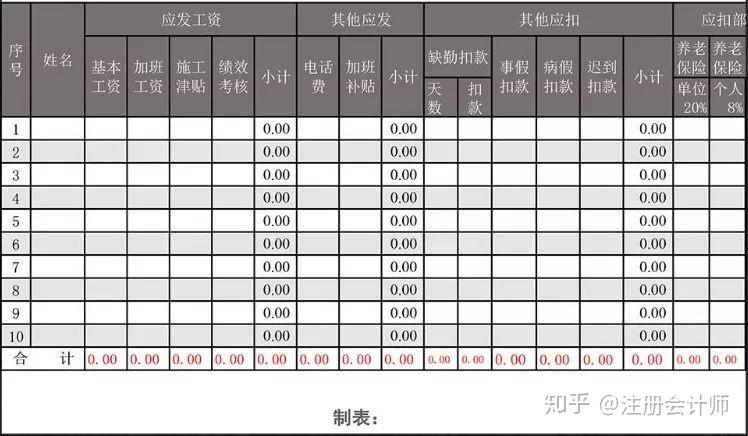 2019杭州会计收入（杭州会计月薪）-图3