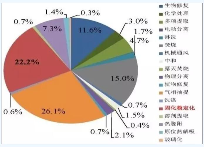 日本环境工程收入（日本环境工程就业前景）-图3