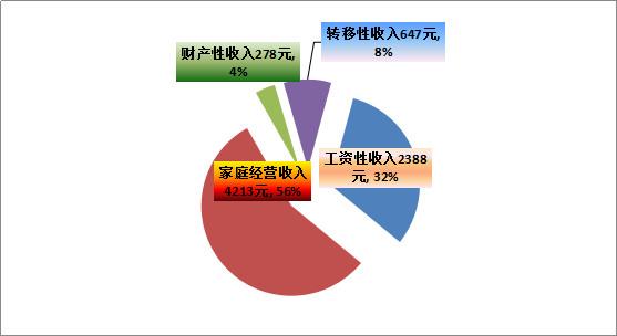 市场拓展的收入（市场拓展的收入是什么）-图2