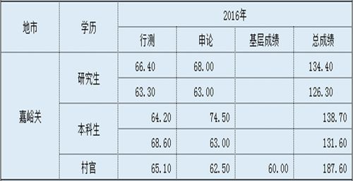 甘肃选调生收入（甘肃选调生收入高吗）-图1