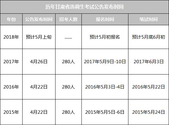 甘肃选调生收入（甘肃选调生收入高吗）-图2