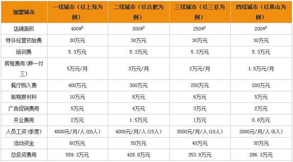 肯德基店长收入稳定吗（肯德基餐厅店长工资有多少钱一个月）-图2