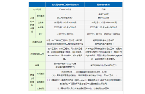 呼和浩特IT收入（呼和浩特it收入多少）-图1