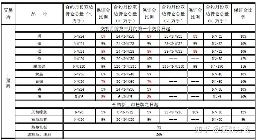 期货风控收入（期货风控收入高吗）-图1