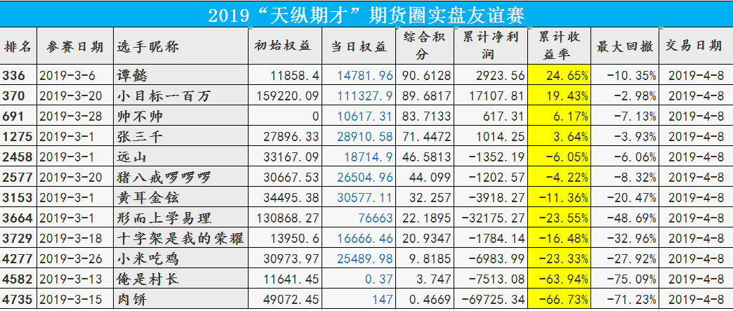 期货风控收入（期货风控收入高吗）-图2