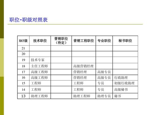 华为文秘职位收入（华为文秘待遇如何）-图3