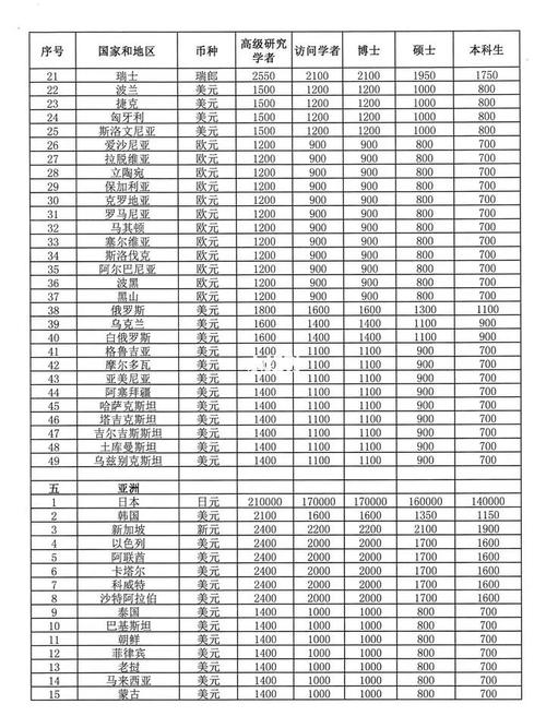 博士收入怎么样（博士的收入是多少）-图1