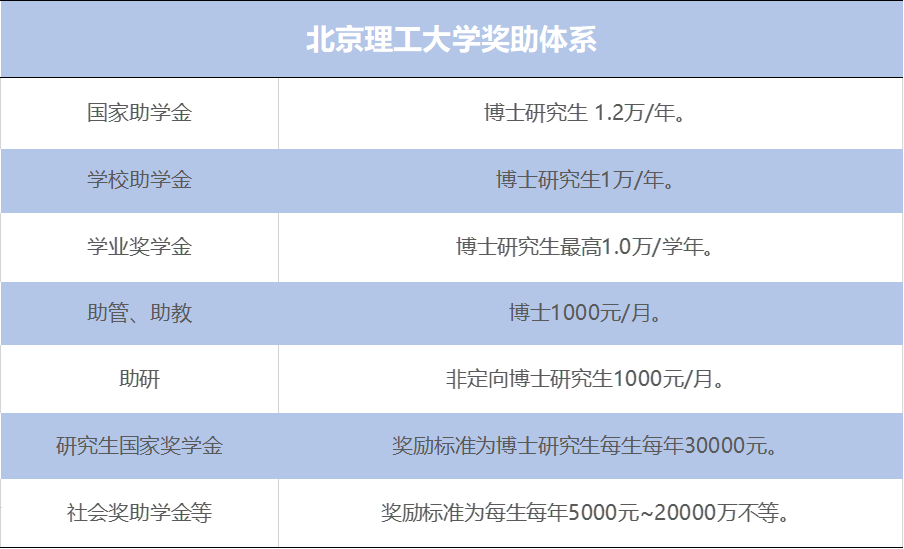 博士收入怎么样（博士的收入是多少）-图2