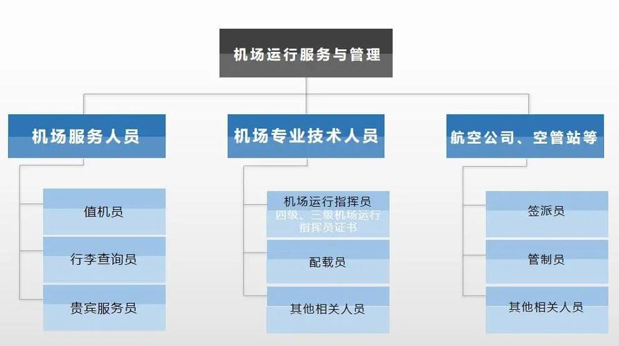 机场管理部门收入（机场管理人员待遇）-图2