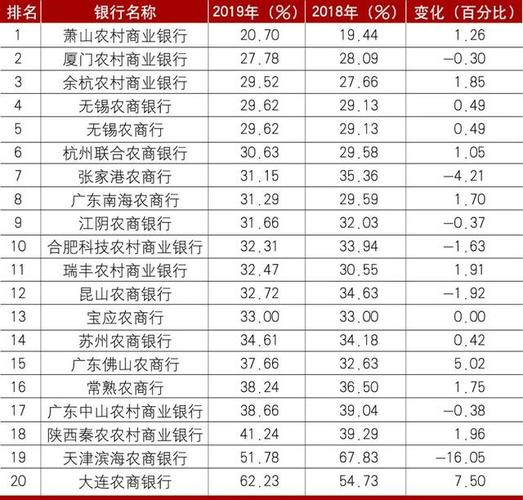 各大银行的收入（各大银行收入排序表）-图1