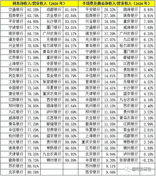 各大银行的收入（各大银行收入排序表）-图3