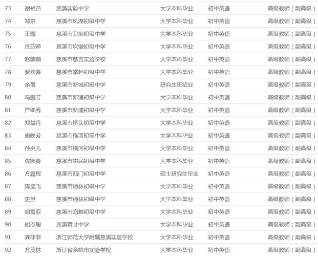 慈溪初中老师收入（慈溪初中老师收入高吗）-图1