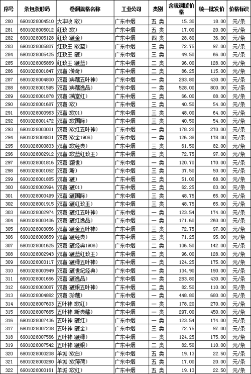 广东中烟工业收入（广东中烟年生产量）-图2