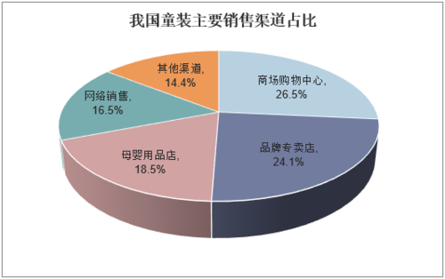 卖童装的收入（童装店收入）-图1