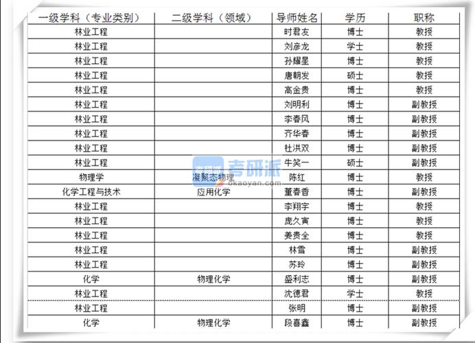 北华大学教师收入（北华大学教师收入多少）-图2