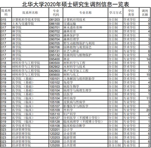 北华大学教师收入（北华大学教师收入多少）-图3