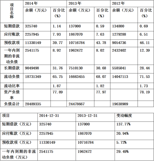 保利地产收入（保利地产收入如何）-图2