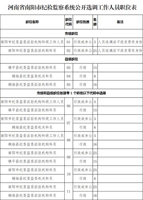 监察经理收入（监察经理什么职位）-图1