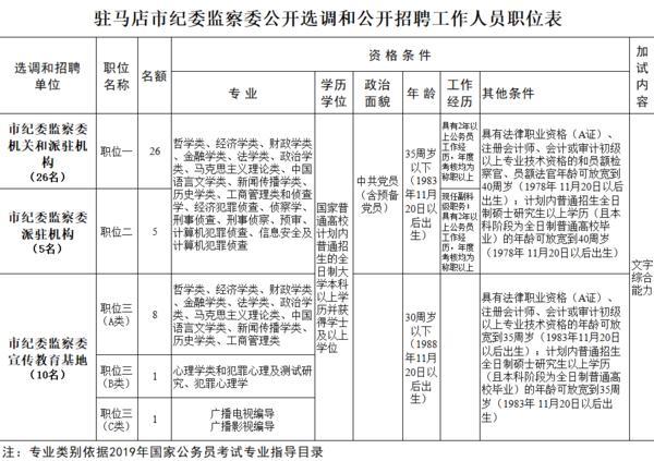 监察经理收入（监察经理什么职位）-图2