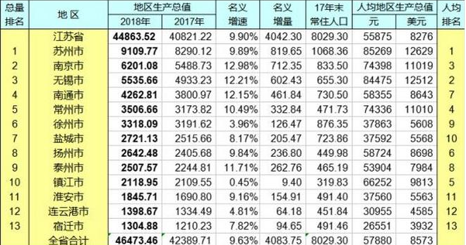 姑苏区收入（姑苏区gdp2019）-图2