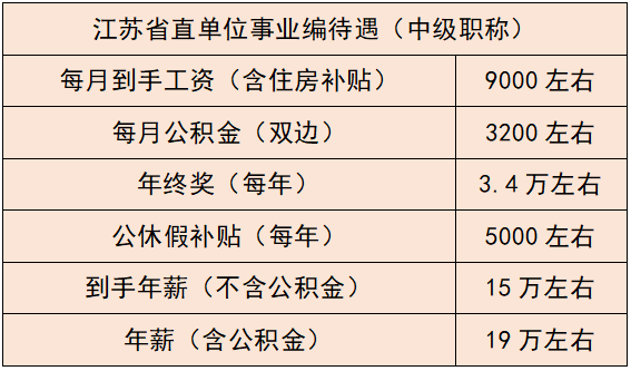 高淳初中老师收入（高淳小学老师工资）-图1