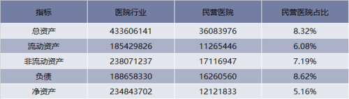 民营医院的收入（民营医院的收入是否免税）-图1