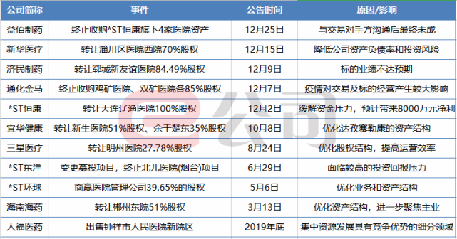 民营医院的收入（民营医院的收入是否免税）-图2