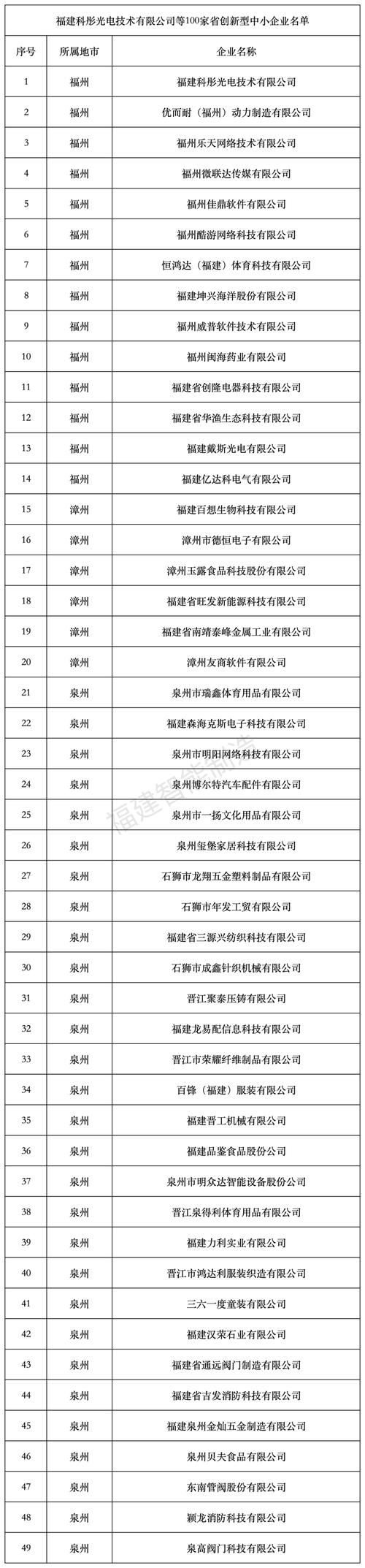 福建同发收入（福建省同工同酬）-图3