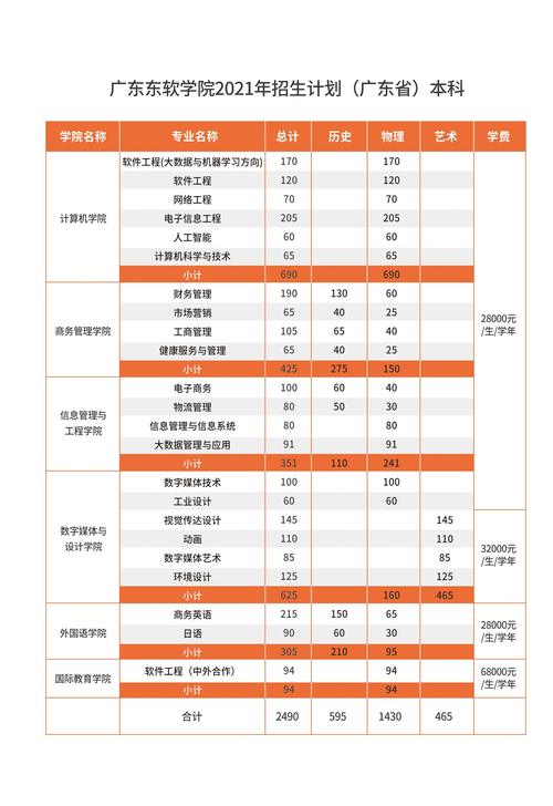 东软学院教师收入（东软学院教师收入多少）-图1