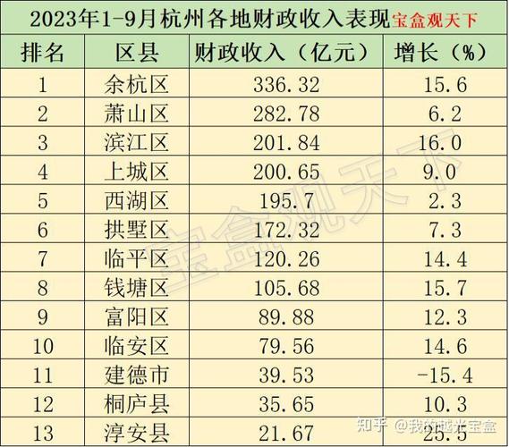 淳安财政收入2016（淳安财政收入2019）-图1