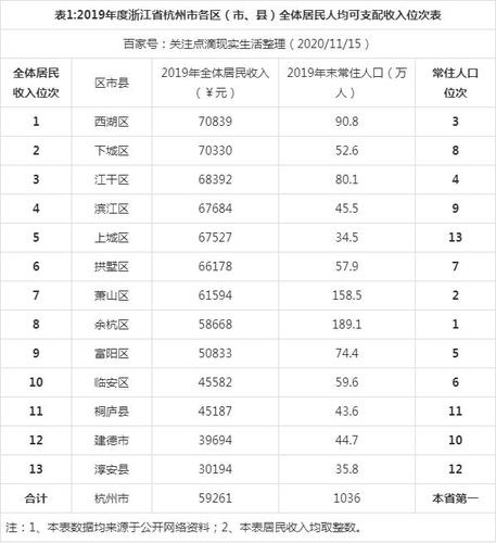 淳安财政收入2016（淳安财政收入2019）-图3