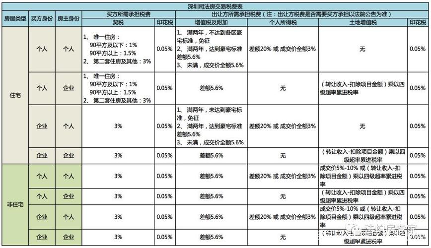 拍卖收入分录（拍卖收入怎么交税）-图2