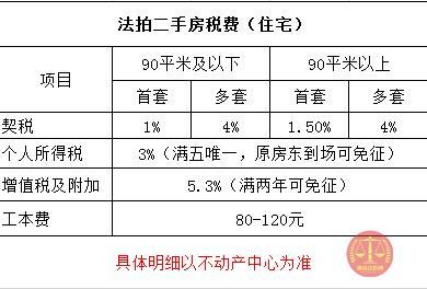 拍卖收入分录（拍卖收入怎么交税）-图1