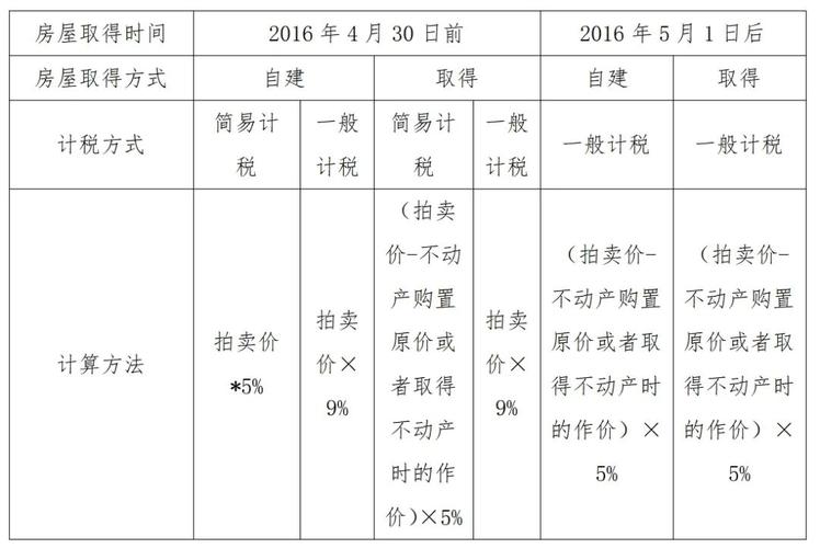 拍卖收入分录（拍卖收入怎么交税）-图3