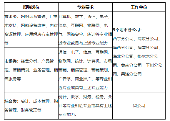 青海移动员工收入（青海移动公司招聘）-图1