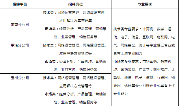 青海移动员工收入（青海移动公司招聘）-图3