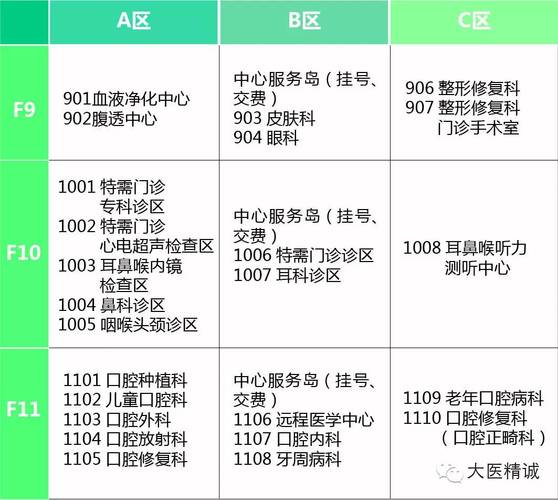 301医院一天收入（301医院一天就诊人数）-图2