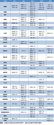 301医院一天收入（301医院一天就诊人数）-图3