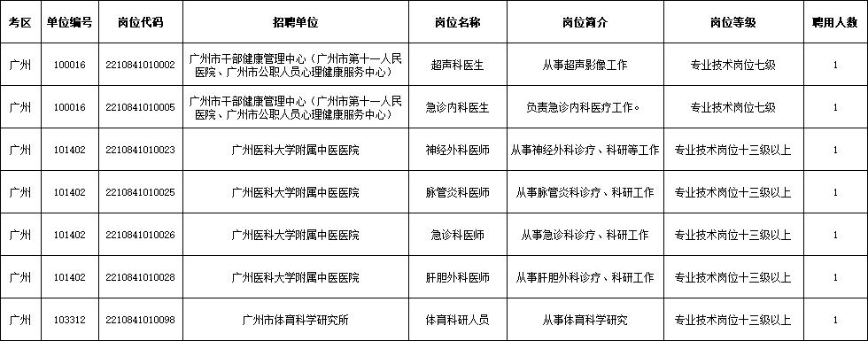 广州超声科医生收入（广东超声科医生排名）-图3