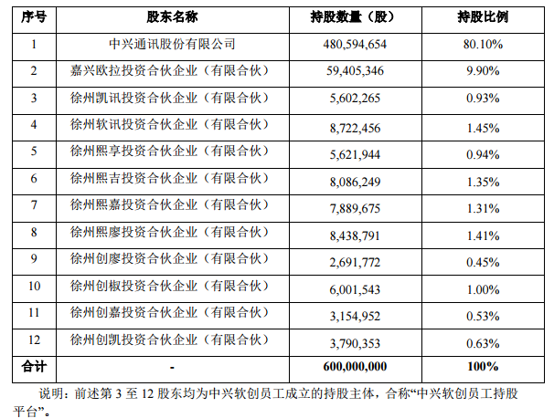 中兴南京收入（中兴南京工资待遇）-图1