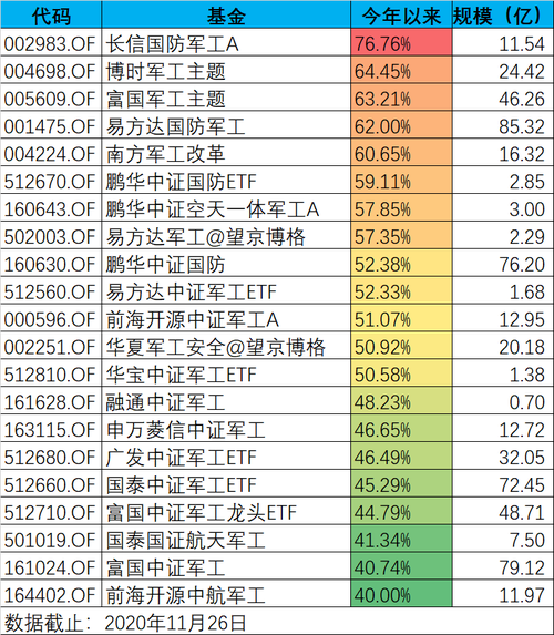 军工工程师收入（军企工程师）-图1