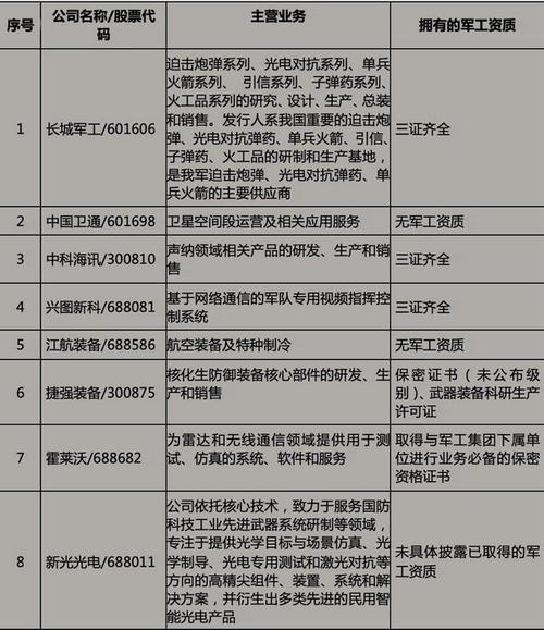 军工工程师收入（军企工程师）-图2