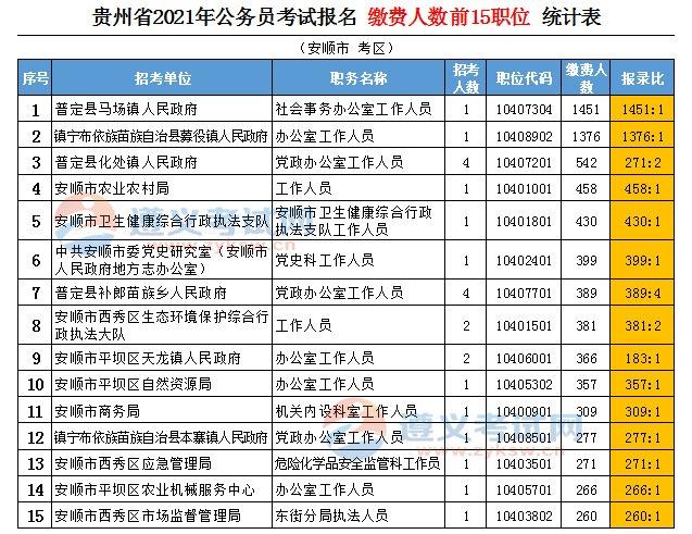 安顺公务员收入（2021年安顺公务员）-图1